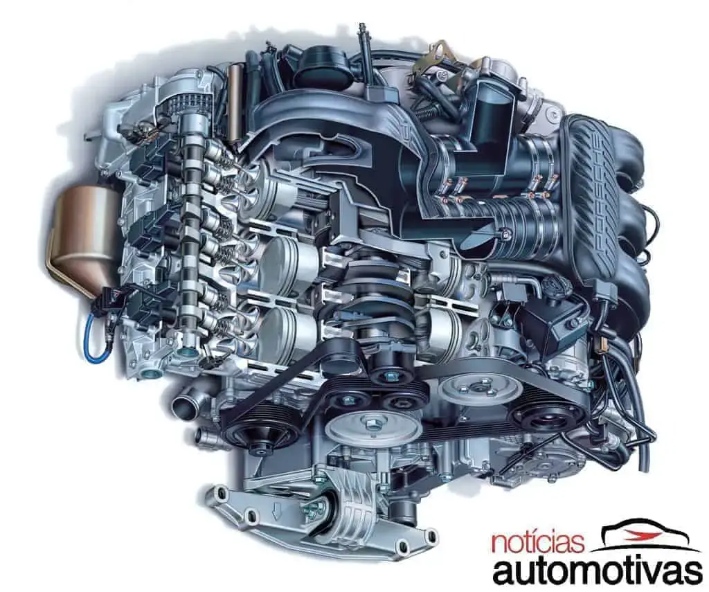 Distribuição dos componentes do motor