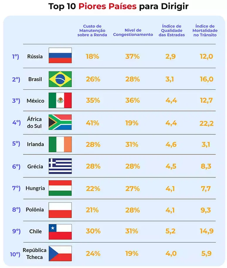 tabela brasil pior 1