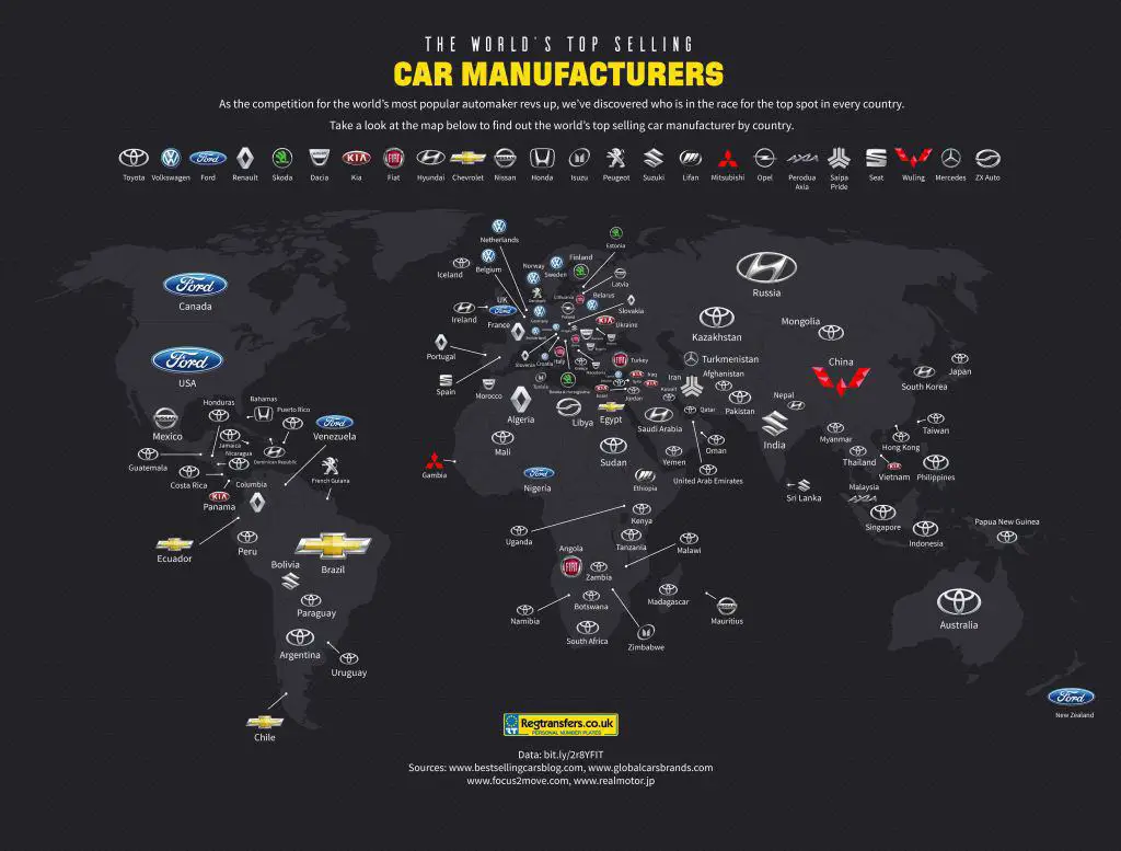 As marcas de carros mais vendidas no mundo por país